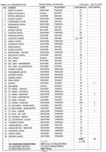 Registered Churches 4-16-16 001